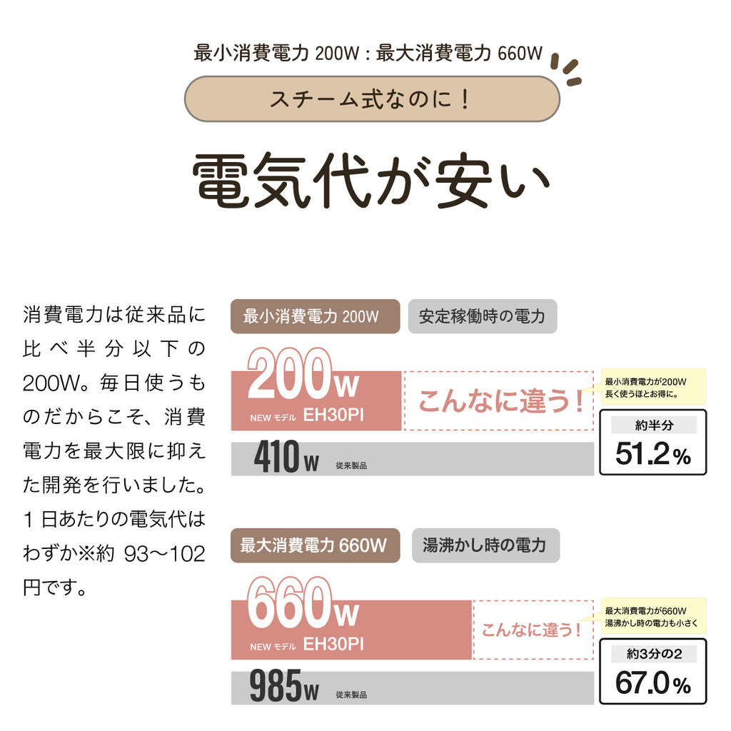 ROSY LILY スチーム加湿器 3L EH30PI 延長保証セット